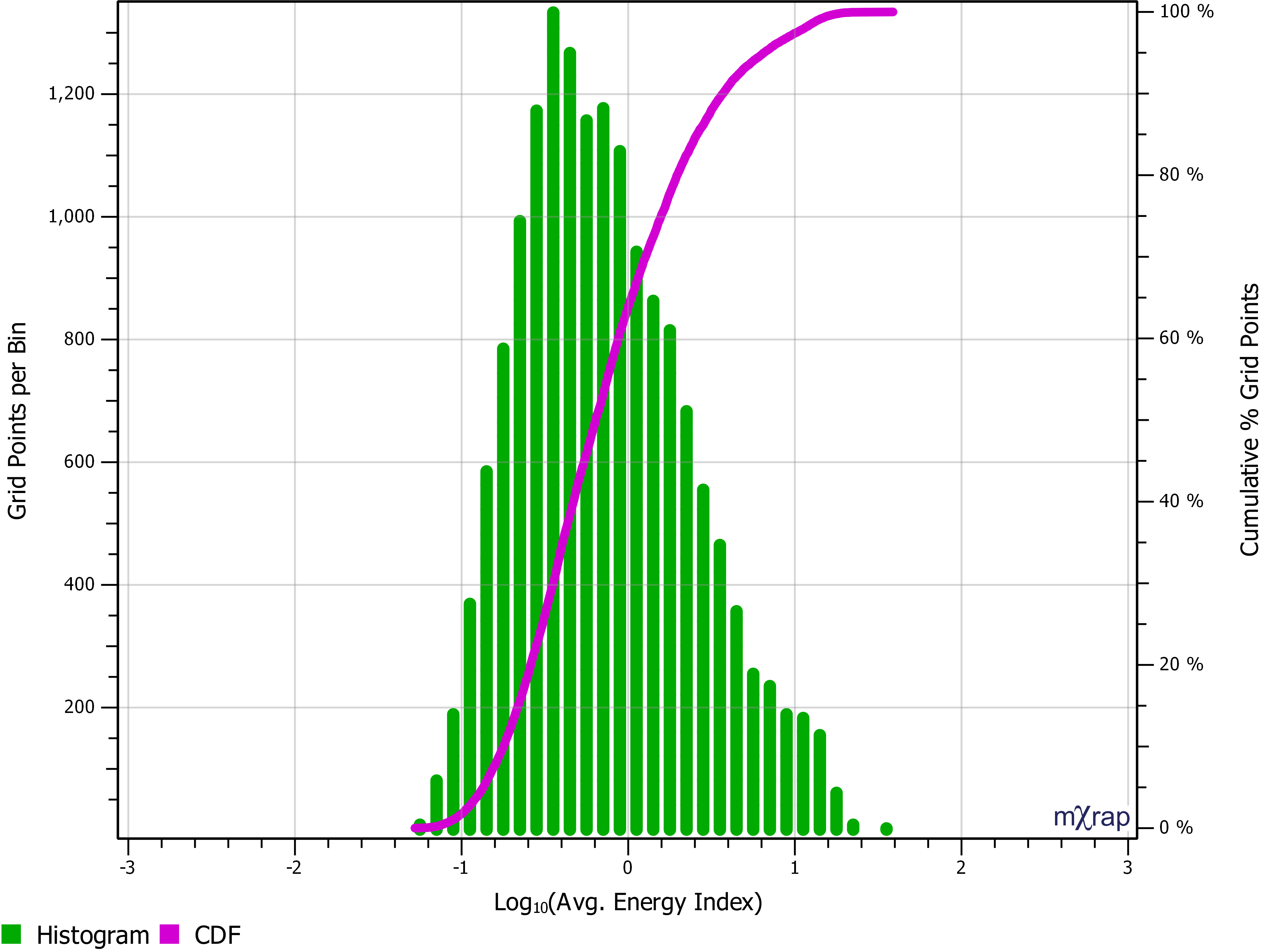 updates-to-the-grid-based-analysis-app-mxrap